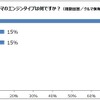 保有するクルマのエンジンタイプは何ですか