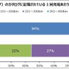 EVのカタログに記載されている1回充電あたりの航続距離