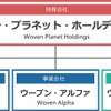 TRI-AD、運用総額8億ドルのグローバル投資ファンドを設立　新事業開発力を強化