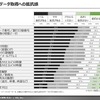 パーソナルデータ取得への抵抗感