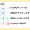 混雑度は首都圏、関西圏、東海圏などの114路線を対象に「乗客が少ない時間帯」「乗客がやや少ない時間帯」「乗客がやや多い時間帯」「乗客が多い時間帯」の4段階で表示。