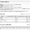 ガソリン価格、出光が3.2円値下げ…8月1-15日出荷分