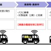 AIによる忘れ物検知システムと注意喚起のデモの概要