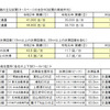 交通量と混雑状況