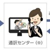 手話・筆談通訳サービスのイメージ