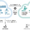 クラウド活用型車両管理ソリューション『SAFE-DR』に、先進のAI技術を活用した“顔認証機能”を追加。運行管理の精度が大幅向上～フォルシア クラリオン～