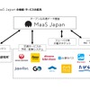 MaaS Japanデータ連携図