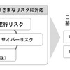 補償・サービスの全体像