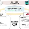 神戸市とドコモ、市バスの運行モニタリング実証実験を開始　AI搭載通信型ドラレコを活用