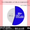 クルマがあれば良かったと思ったことはありますか