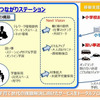 アイシングループ、子育て支援サービスの実証実験を開始