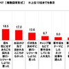 車中泊のきっかけ