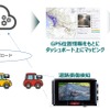道路メンテナンスの点検業務における分析イメージ