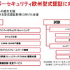 UL Japan、欧州自動車市場をめざす日系企業向けのサイバーセキュリティソリューションを国内で提供開始