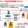 欧州型式認証取得に向けた UL Japan の自動車サイバーセキュリティ支援サービスとは