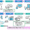 スマートトランスポートの概要