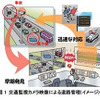 高速道路の事故や落下物を監視カメラ映像から自動検知---NEXCO中日本が実証開始へ