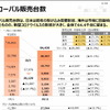 日野自動車 下社長「15万台レベルでも安定的に収益を確保できるようにする」