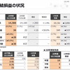 日野自動車 下社長「15万台レベルでも安定的に収益を確保できるようにする」