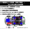 マツダ決算説明会