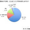 運転をする際、どんなことに不安を感じますか？