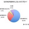 なぜ免許返納をしないのですか？