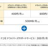 ドコモドライバーズサポート：利用料金