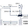 想定するビジネスモデル