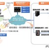 遠隔監視・運転システムの構成