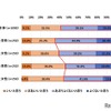 新型コロナウイルスが収束していない中、帰省することについて