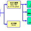 【伊東大厚のトラフィック計量学】トラックのエコドライブとデジタコの活用