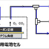 リチウム空気電池内部の反応を評価する分析システム