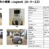 使用ロボット概要：LogieeS (ロージーエス）