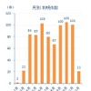 新型コロナ関連経営破たんが800件超　東京商工リサーチ