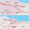 石川県と福井県に跨る加賀トンネルの位置。工事は2016年5月に発足した加賀鉄道建設所が石川県側の4.1km分を担当。