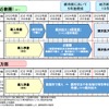 ETC専用化のロードマップ概要