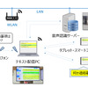 システム構成の概要