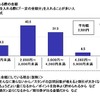 ガソリンを入れる際の金額