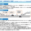 自動運行装置の要件の概要