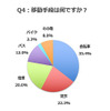 移動手段は何ですか？