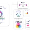 リアルタイムバス車内混雑度表示