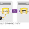 【インターナビ 新機能】Yahoo！ドライブと連携へ