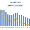 2020年の倒産件数、コロナ禍でも30年ぶりに8000件割れ　東京商工リサーチ