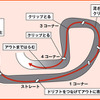 【D1 第6戦】展望…聖地でどんなドラマが待つ!?