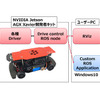 自動運転/AI技術開発用「RoboCar 1/10X」、ROS for Windows対応版を発売