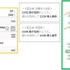 リアルタイム情報を組み合わせた経路検索サービスの提供。左がEMot、右がJR東日本アプリにおける表示