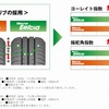 新開発のトレッドパターンと形状で、軽快なハンドリングを実現