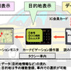 ICカードが道案内---神奈中ハイヤー「行き先通知サービス」