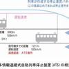 出町柳～深草（現・龍谷大前深草）間を皮切りに、2015年12月から導入されている多情報連続式自動列車停止装置の概要。2021年1月9日には京阪線全営業線での設置を完了しており、残るは寝屋川と淀の各車庫のみとなっている。