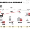 日野自動車 2021年3月期第3四半期決算説明会資料